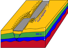 Graben relay in a brittle sedimentary cover