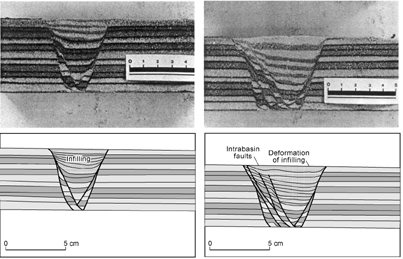 Cross sections in a model by Faugère and Brun