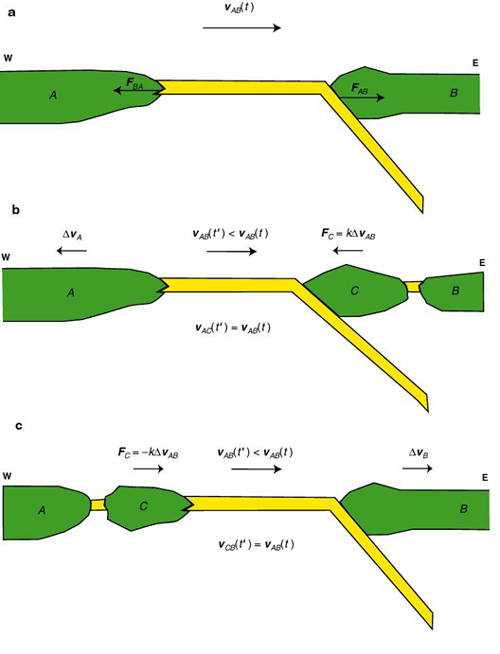 Sketch illustrating two different scenarios for the formation of slivers