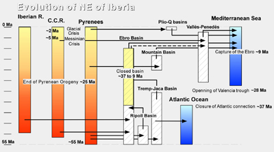Sediment flow diagram