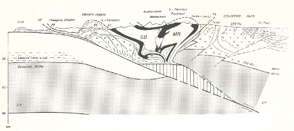 Cross section and lithospheric interpretation of the Western Alps