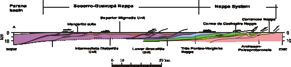Structural section of the Socorro-Guaxupé