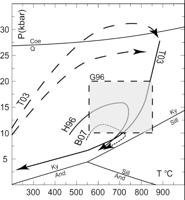 Summary of available pressure-temperature paths reconstructed for the Ulten Zone crust.
