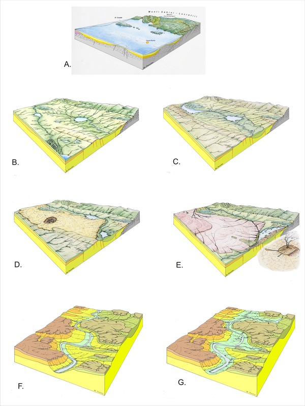 Paleogeographic Evolution of the Roman area (from Parotto, 2008)