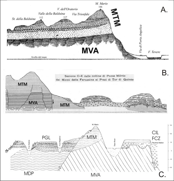 Geological cross-sections across Mt Mario