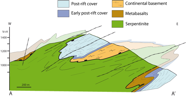 E-W cross-section of the Monte San Petrone area