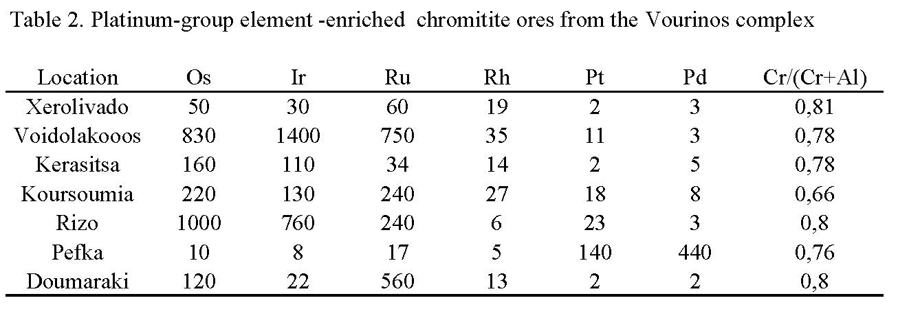 Platinum-group element -enriched chromitite ores from the Vourinos complex