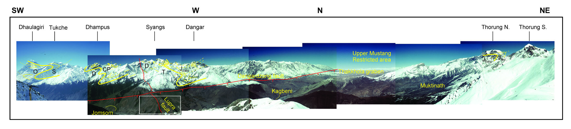 Panorama of the Kali Gandaki valley