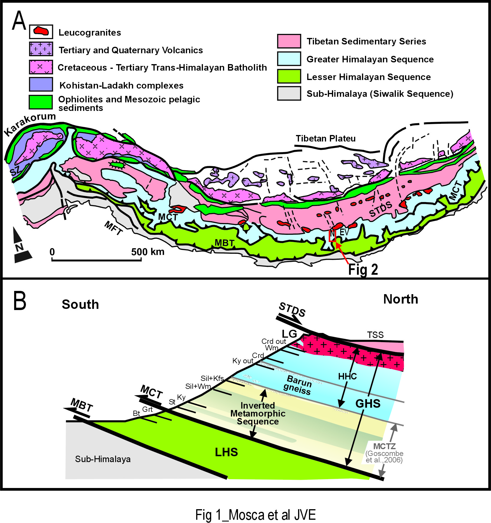Tectonic sketch map of the Himalaya and schematic cross-section