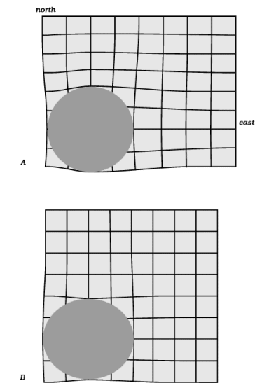 Deformation of a grid that is initially composed of uniform squares.