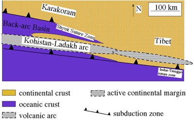 Geometry of the Karakoram-Tibet Asian margin in Middle Cretaceous