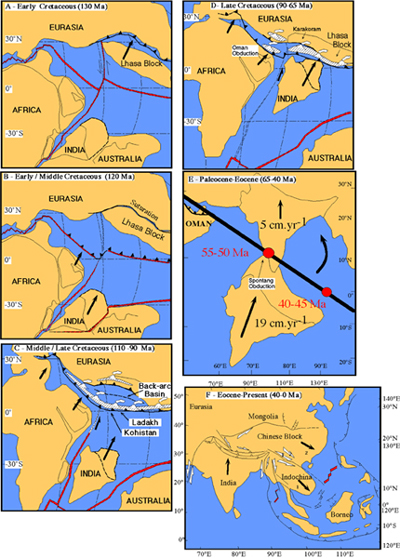 Tectonic reconstruction proposed for intra-oceanic stages of the India-Asia convergence