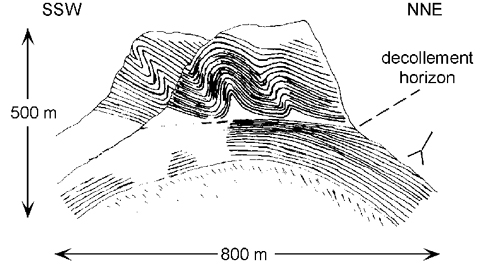 Sketch of outcrop 1