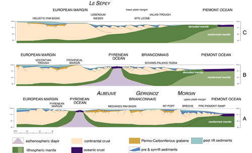 Early Cretaceous cross-sections of the European margin and position of the Pyrenean ocean