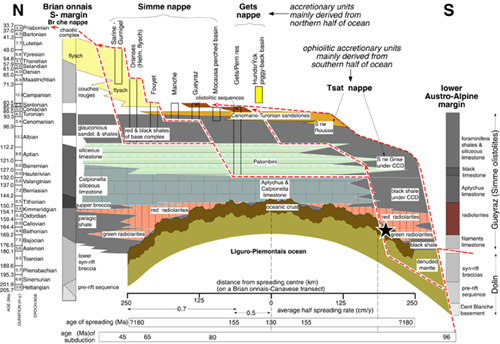 Stratigraphy and origin of the oceanic series and accretionary sequences