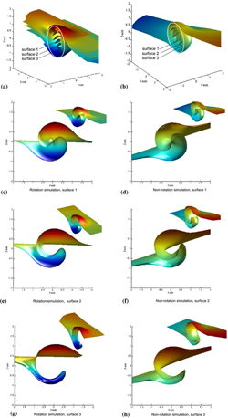 Comparison of the 3D geometry of the rotation and non-rotation spiral simulations