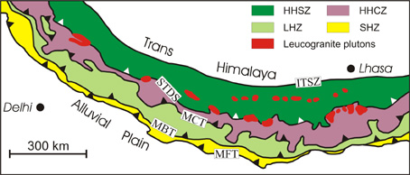 Simplified geological map of the Himalayas
