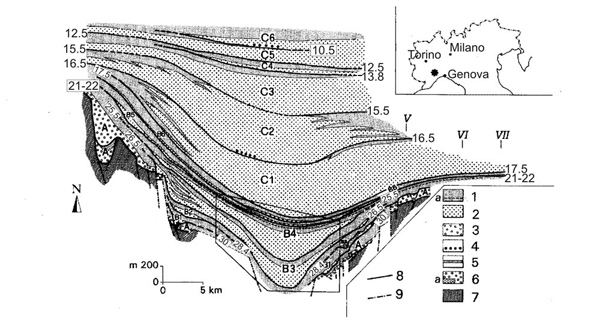 Oligo-Miocene depositional sequences