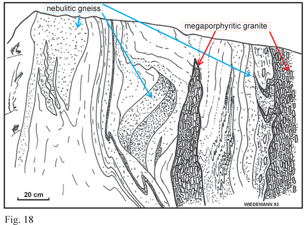 Schematic drawing of the contact between the Santa Angélica Intrusive Complex and the enclosing gneisses
