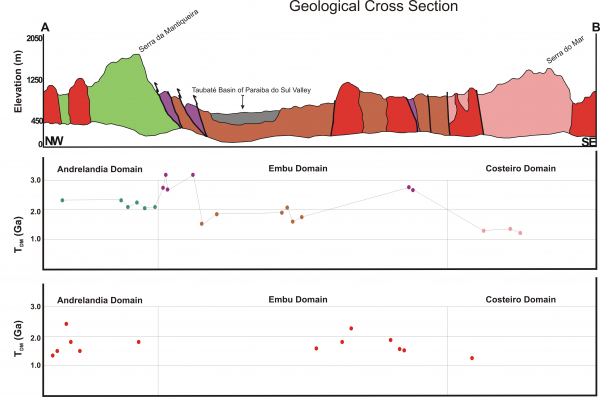 Schematic geologic cross-sections