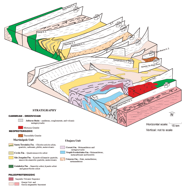 Schematic 3D model of the tectonic configuration of the Médio Coreaú Domain