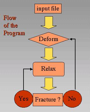 Flow of the Program