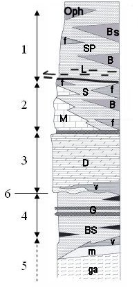 Tectonostratigraphic sequence