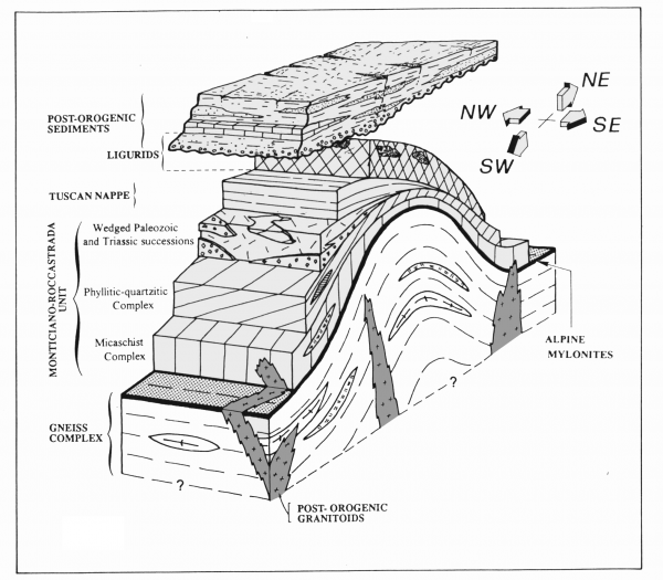Geological sketch of the Larderello