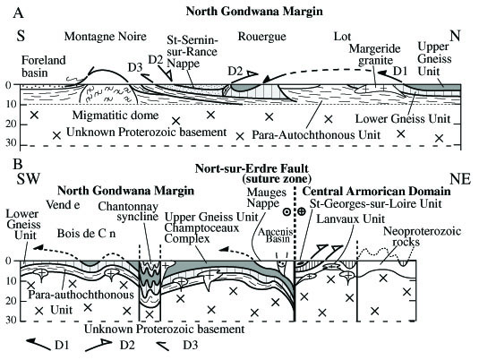 Crustal scale cross section of the Massifs