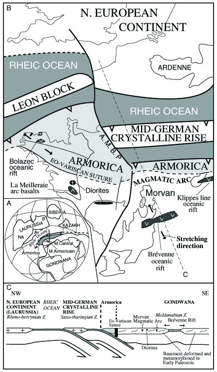 Reconstruction of the Late Devonian paleogeodynamics
