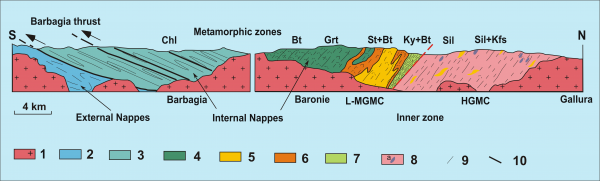 Geological sketch cross-section