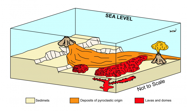 Simplified schematic representation of the IPB volcanism.