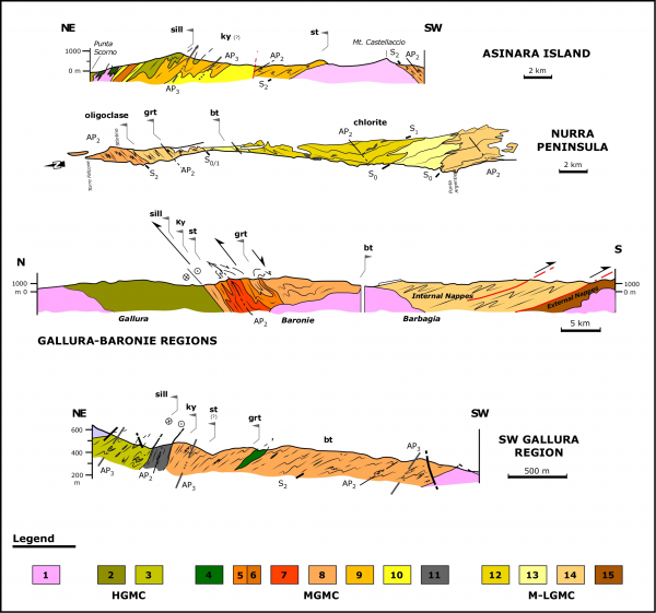 Geological cross sections