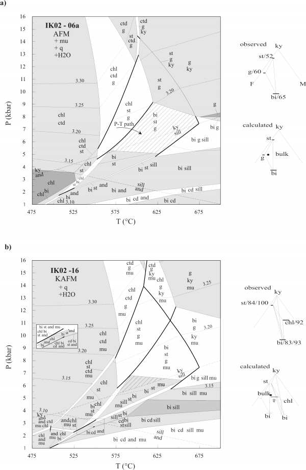 Pseudosections and AFM diagrams