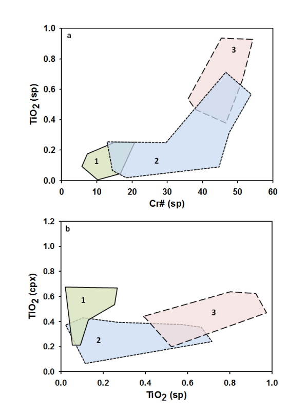 Some mineral chemistry characteristics of the Alpine-Apennine ophiolitic peridotites.