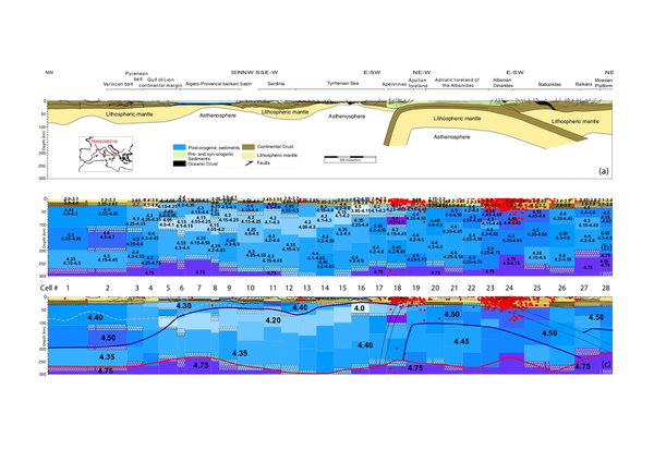 Lithospheric scale cross-section through the Central Mediterranean