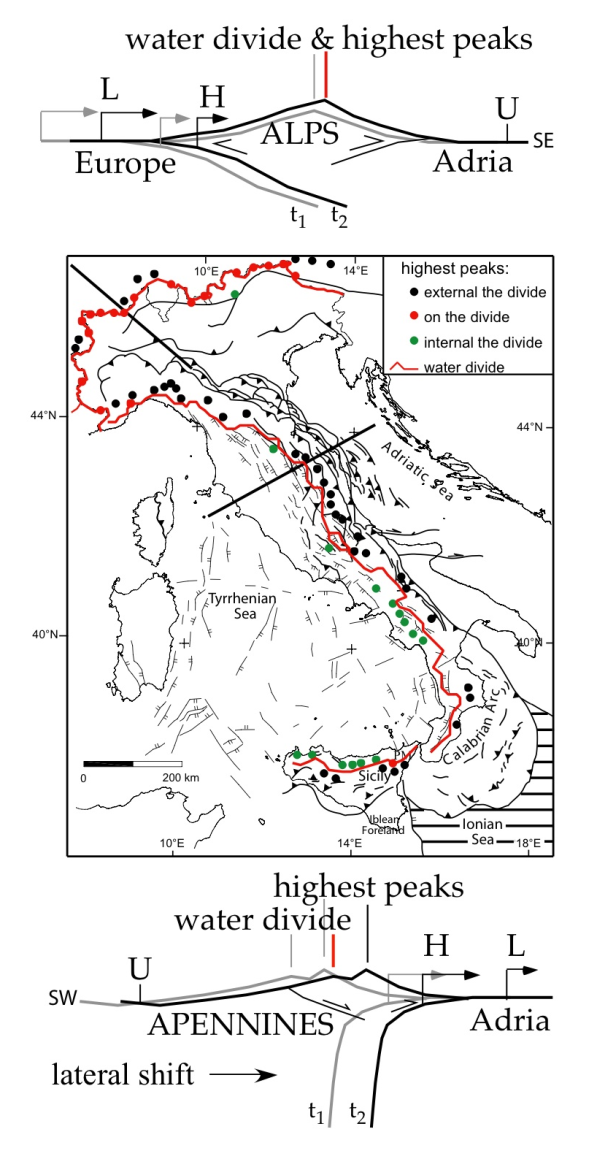 Alps and Apennines water divide