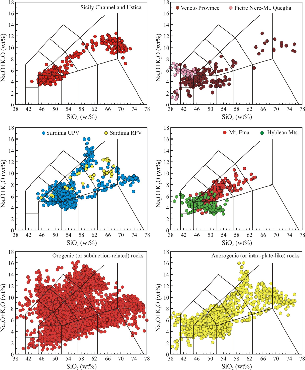 Total Alkali vs. Silica (TAS) diagram (Le Bas et al., 1986) for the Cenozoic igneous rocks of Italy.