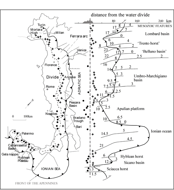 Relation between the regional monocline, the accretionary prism front, the divide and the highest topography.