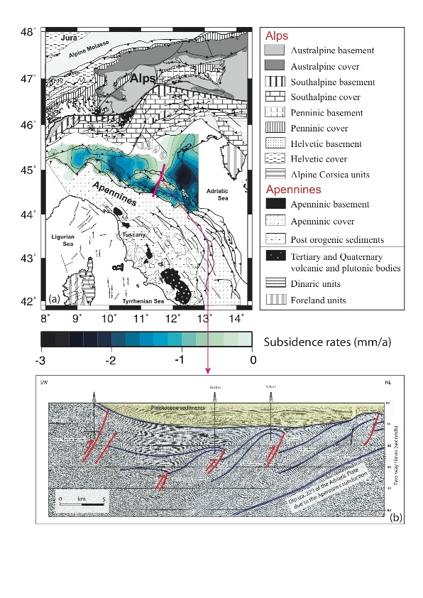 Long term subsidence rates for the Po Plain.