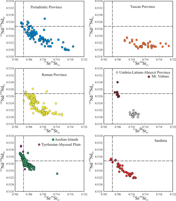 Sr-Nd isotopic ratios of the Italian Cenozoic igneous rocks