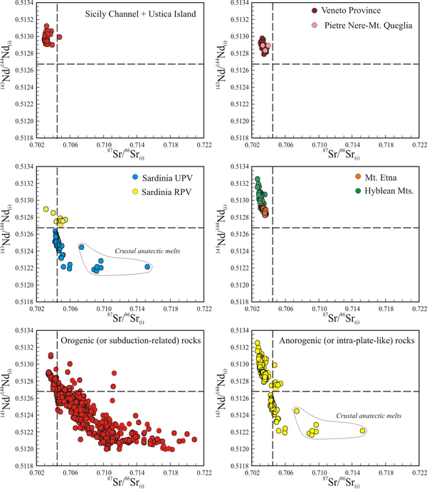 Sr-Nd isotopic ratios of the Italian Cenozoic igneous rocks