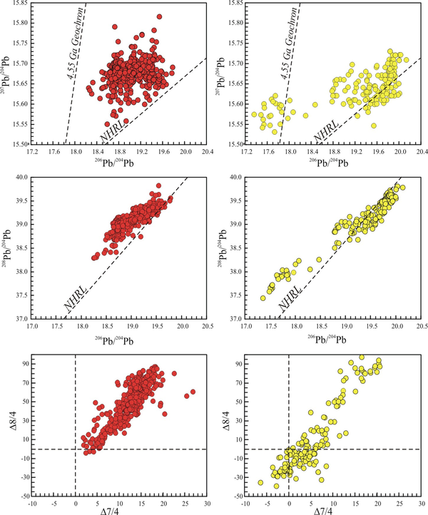 Pb-Sr-Nd isotopic ratios of the Italian Cenozoic igneous rocks