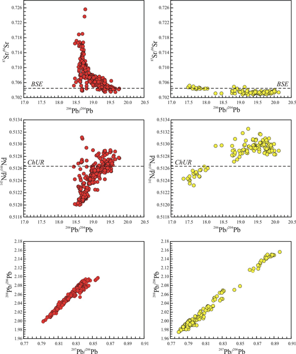 Pb-Sr-Nd isotopic ratios of the Italian Cenozoic igneous rocks