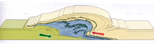 Argand and the Alpine belt.