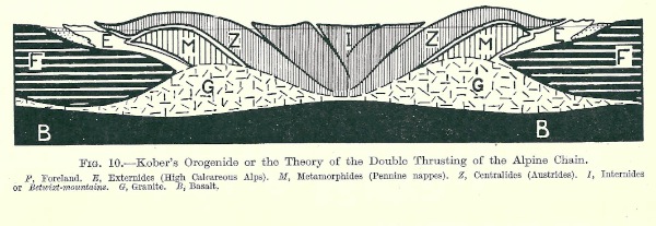 Kober’s bilateral thrusting.