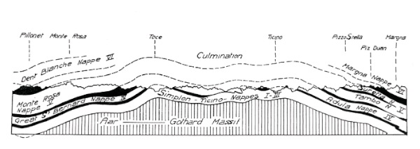 Staub’s longitudinal correlations.