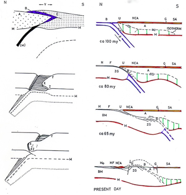 Plate tectonic models in the Eastern Alps.