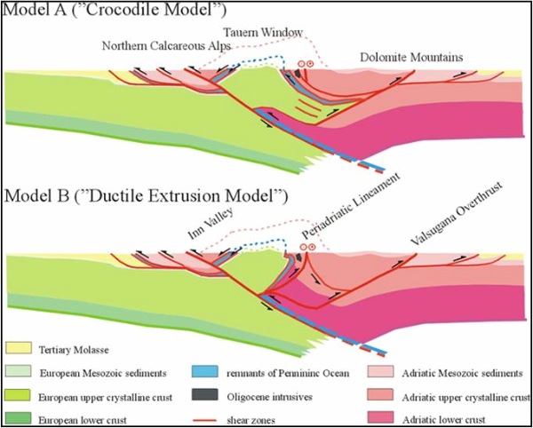 Transalp deep seismic profile.