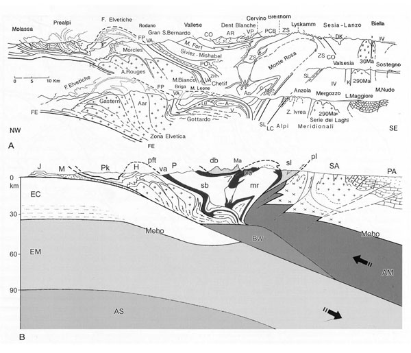 Crustal and litospheric section of North-Western Alps.